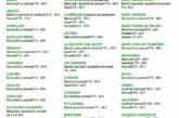 Horaires d’été des déchèteries Trifyl